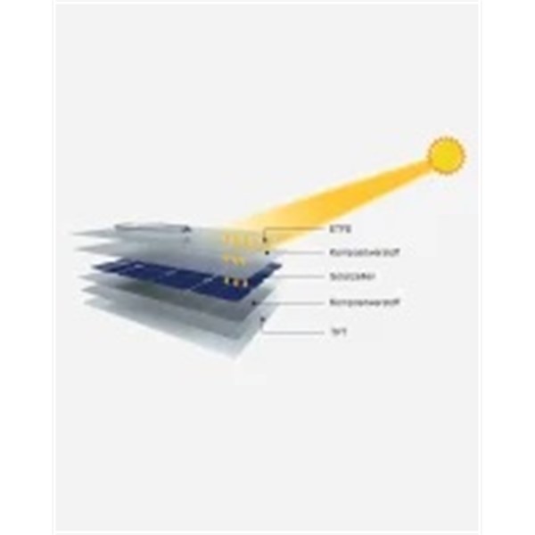 ETFE fleksibilni solarni panel 150W/12V
