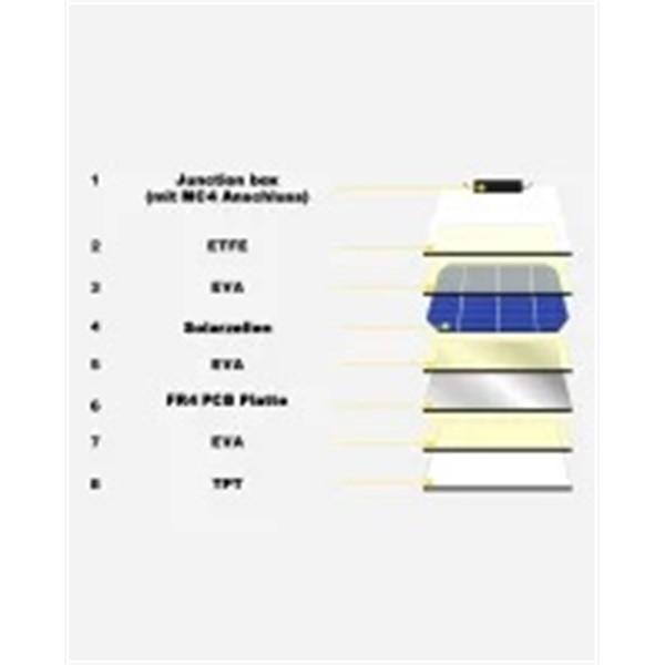 ETFE fleksibilni solarni panel 150W/12V