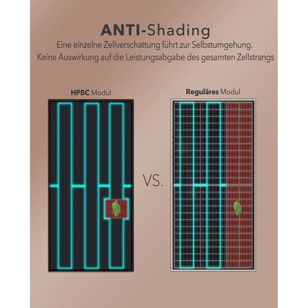 Monokristalni solarni panel– tehnologija HPBC, 150 W 12 V