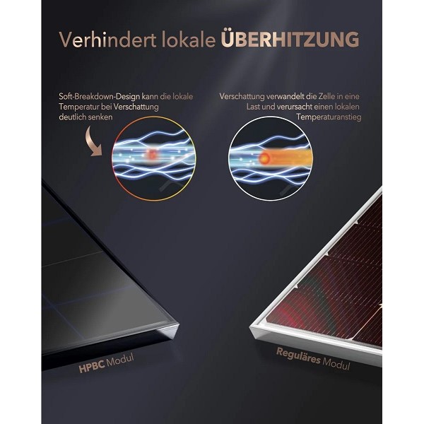Monokristalni solarni panel– tehnologija HPBC, 150 W 12 V