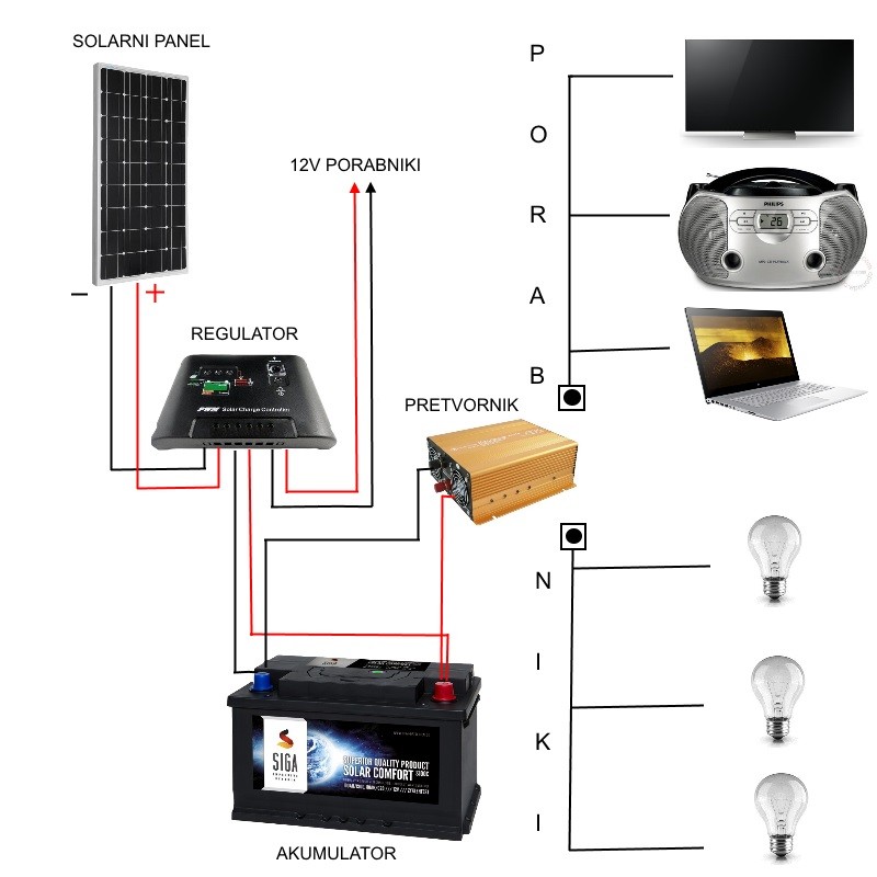 Solarni VIKEND komplet 100Ah