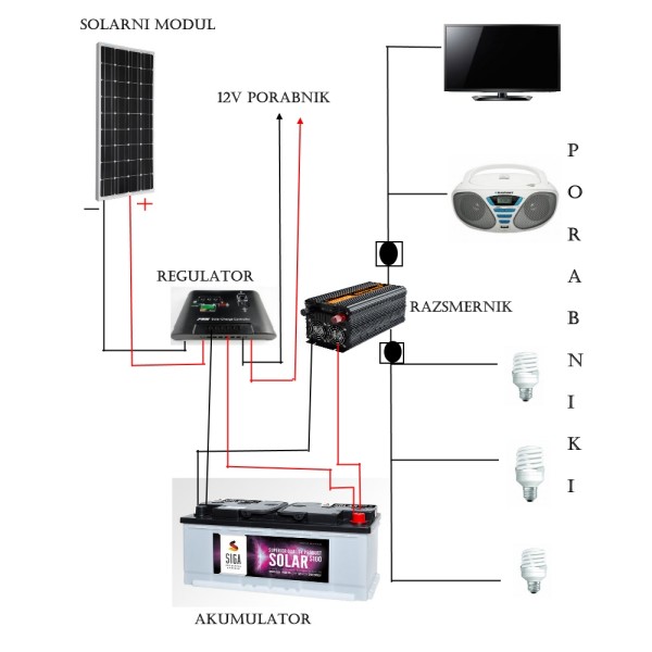 Solar Kit 50W + 10A regulator with accessories