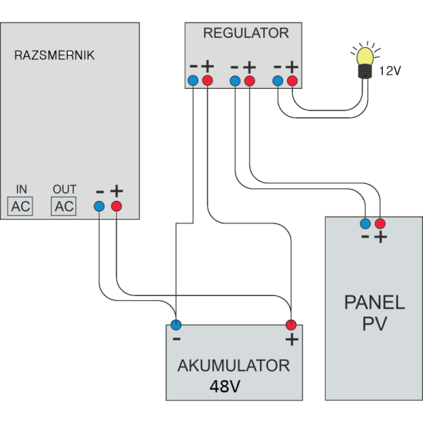 UPS inverter-pretvarač čisti sinus 5000W 48V