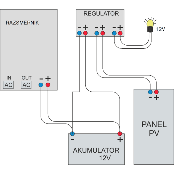 UPS inverter-pretvornik čisti sinus 800W 12V