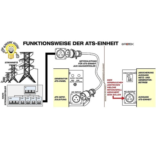 Diesel generator 6000W 1- phased (silent mode)