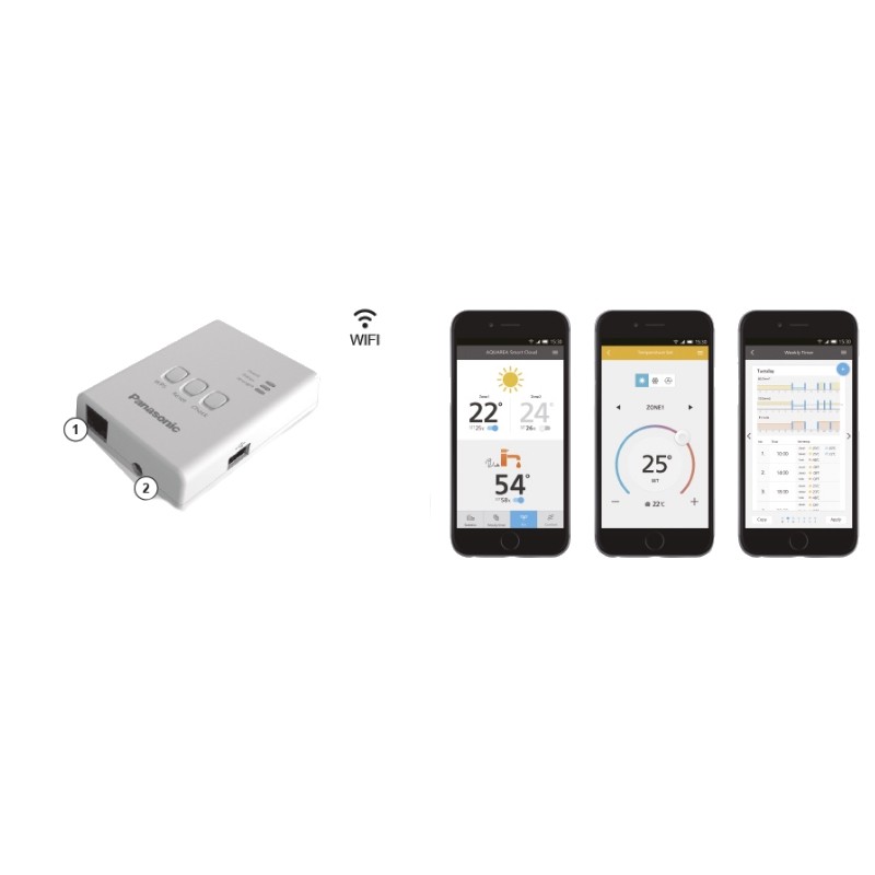 Aquarea Smart Cloud dodatek