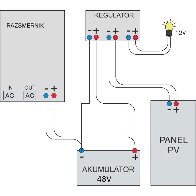 UPS inverter-converter pure sinus 5000W 48V