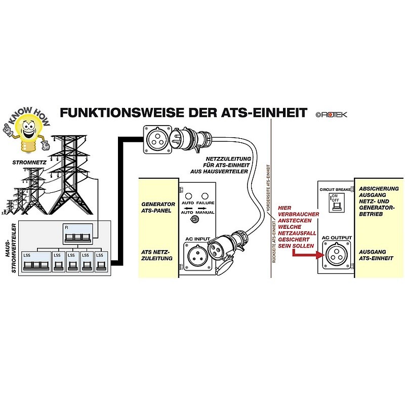 Dizelski agregat 5000W ATS 230V